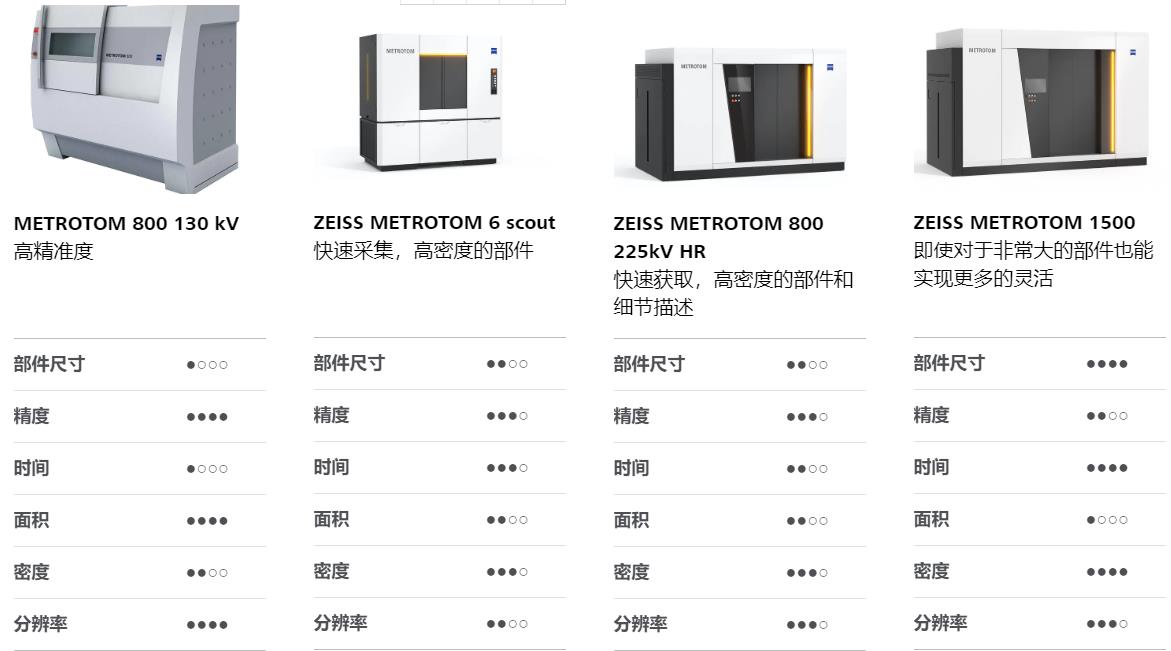 武清武清蔡司武清工业CT