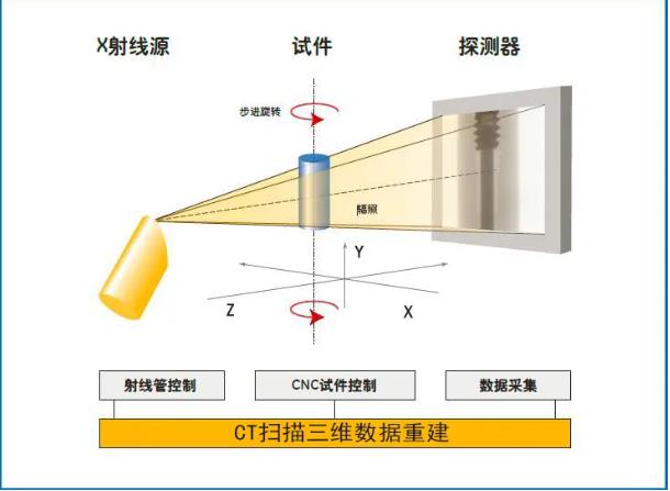 武清工业CT无损检测