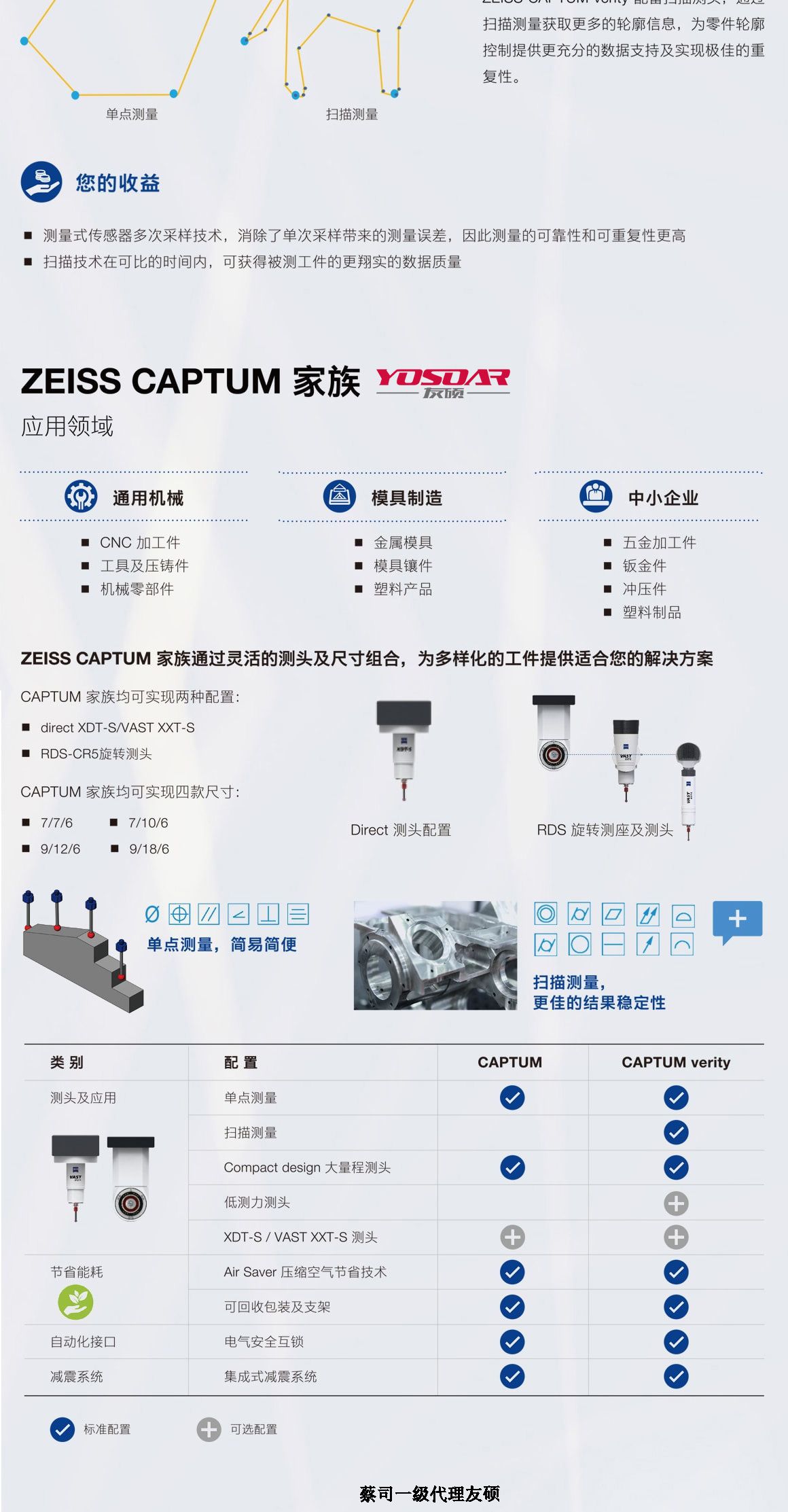武清蔡司三坐标CAPTUM