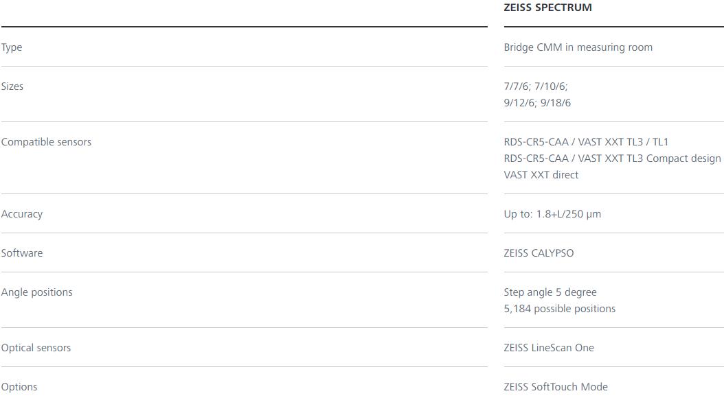 武清蔡司三坐标spectrum