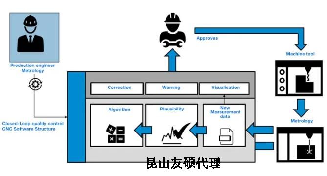 武清蔡司武清三坐标测量机